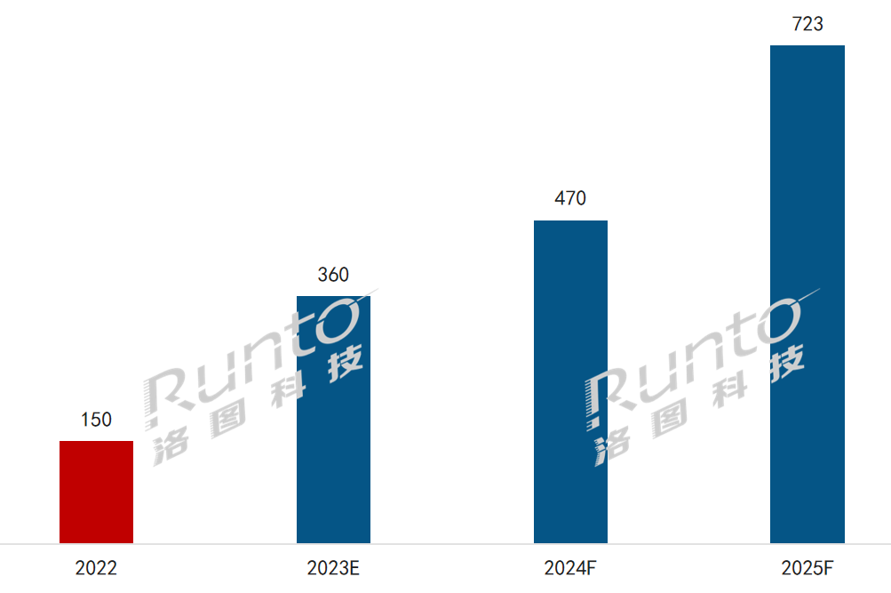918博天堂(中国区)集团网站