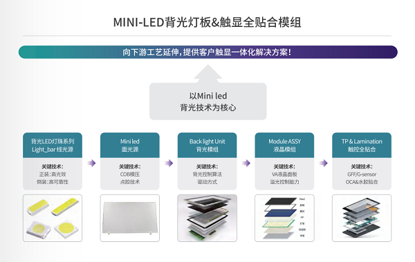 918博天堂(中国区)集团网站