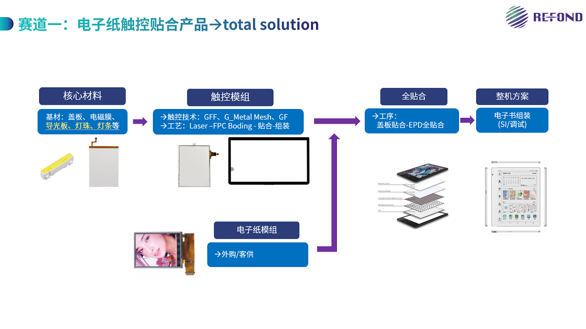 918博天堂(中国区)集团网站